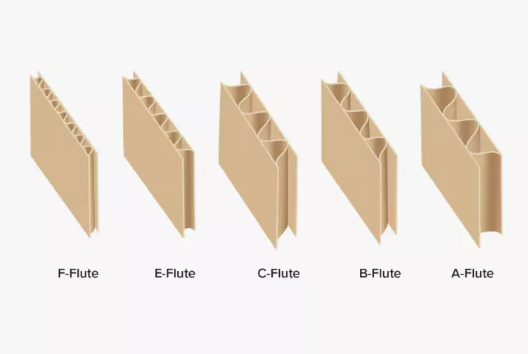 3分钟读懂九游(中国)一站式服务官方网站!与瓦楞纸箱的优劣对决插图5 3分钟读懂九游(中国)一站式服务官方网站!与瓦楞纸箱的优劣对决插图5