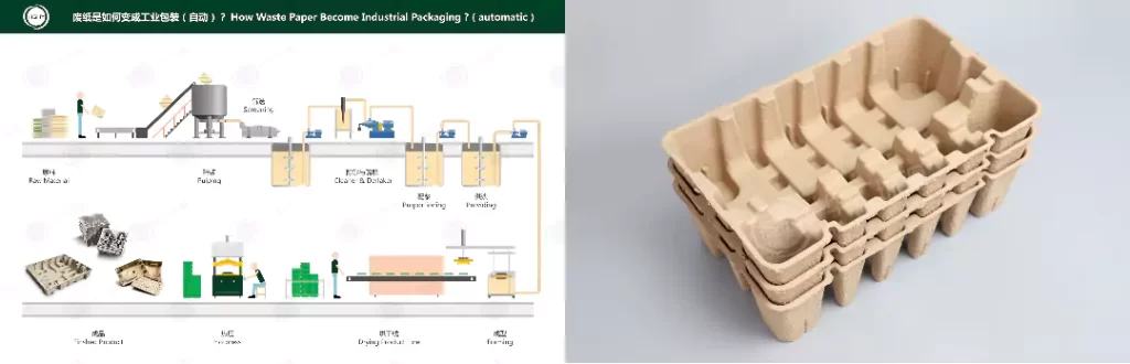 九游(中国)一站式服务官方网站(热/湿/干压):环保包装工艺该怎么选?插图1 九游(中国)一站式服务官方网站(热/湿/干压):环保包装工艺该怎么选?插图1